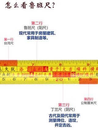 風水呎|魯班尺、文公尺